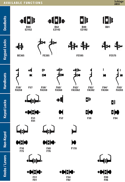Schlage Functions - SCHLAGE FUNCTIONS